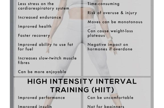 hiit-vs-steady-state-which-cardio-is-better_1.jpg