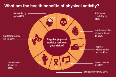 how-exercise-improves-your-mental-health_1.png