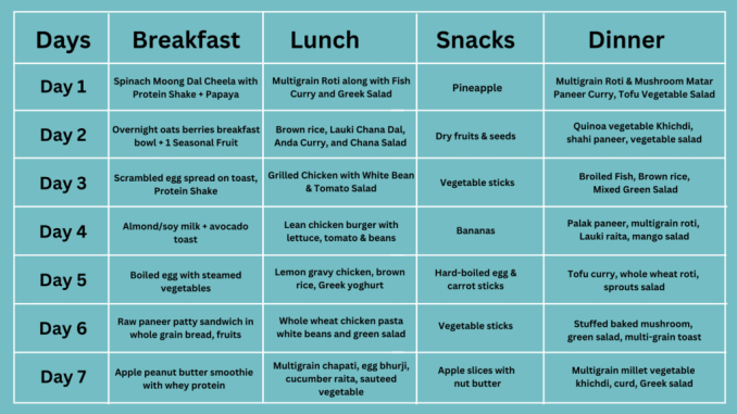 ultimate-grocery-list-for-fitness-enthusiasts_1.png